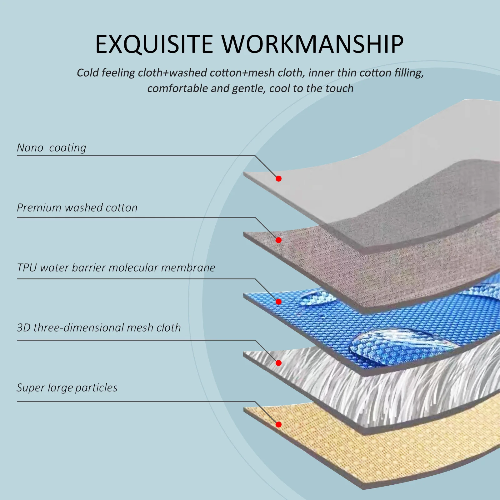 

Waterproof Pet Mat Polyester Sofa Blanket Lightweight Couch Protector Dog Cat Indoor Outdoor Sofa Cover Chair Cover