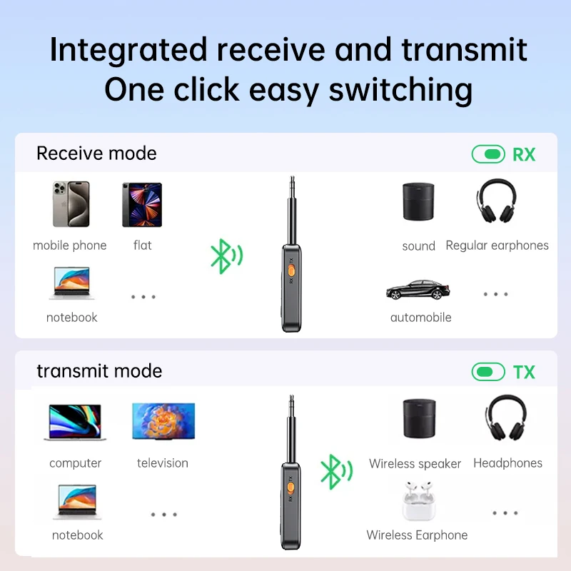 2 In 1 Bluetooth 5.4 Transmitter Receiver Stereo 3.5mm AUX Airplane Audio Wireless Adapter Mic for TV PC Headphone Car Aircraft