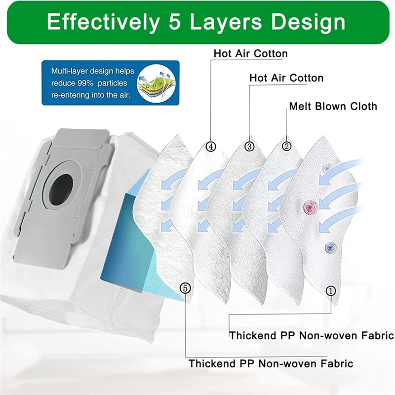 Peças de reposição FZFZ para Irobot S9 (9150) S9 Plus (9550), escovas de borracha multisuperfície filtros escovas laterais sacos de vácuo