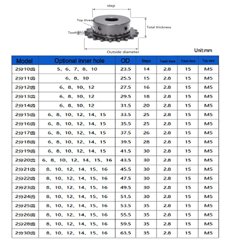 45# Steel 10-23 Tooth 04C Chain Gear Bore 5mm-15mm Industrial Sprocket Wheel Motor Chain Drive Sprocket Tooth Pitch 6.35mm