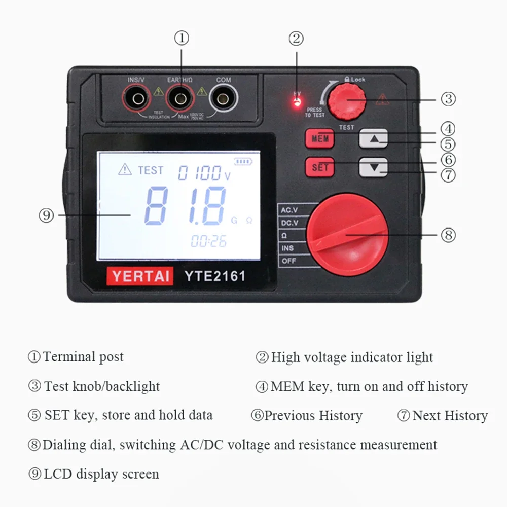 Oost-tester Isolatieweerstandstester, 10G Ohm 1000V YTE2160, 100G Ohm 2500V YTE2161, DC AV-spanningsmeting, DAR PI-testen