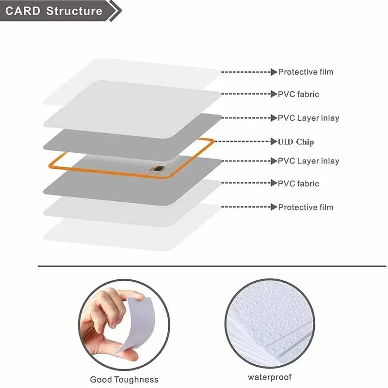 100Pcs UID Rewritable for S50 Mif UID MCT 13.56 MHz ISO14443 IC Access Control Cards NFC Tag RFID Key Tag NFC Payment Copy Clone