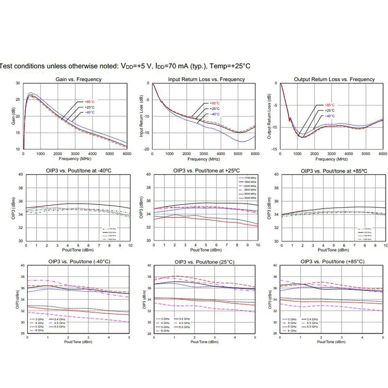 Módulo amplificador de 0,1 MHz-6 GHz Amplificador de bloque de ganancia de ruido ultrabajo de amplio rango de frecuencia para radio definida por software RF de onda corta