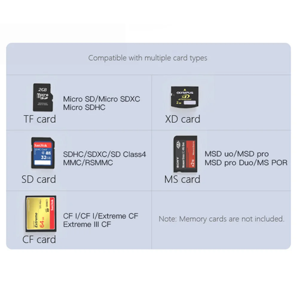 قارئ بطاقات 5 في 1 USB 3.0/USB-C إلى CF/SD/TF/MS/XD OTG محول قارئ البطاقات الذكية متعدد الوظائف لهاتف iPhone17 16 iPad Android #2