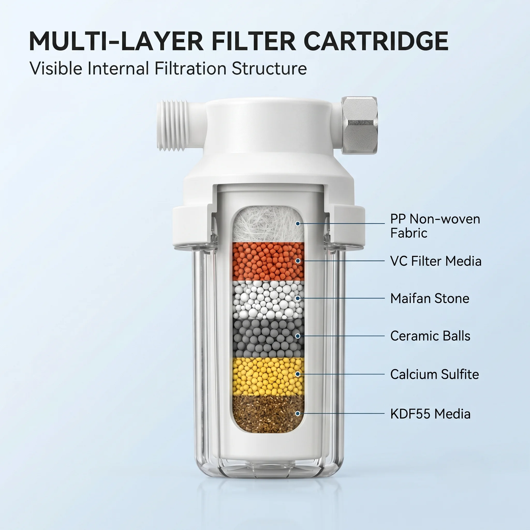 Shower Water Filter for Chlorine & Heavy Metal Removal, Softens Hard Water for Skin & Hair Health, with 5 Filters, Universal Fit