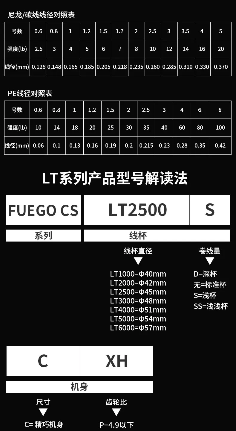 DAIWA 25 FUEGO Spinnrolle Baitcasting-Rolle 6+1BB Maximale Bremskraft 5-12KG Spinnrad – Detail 7