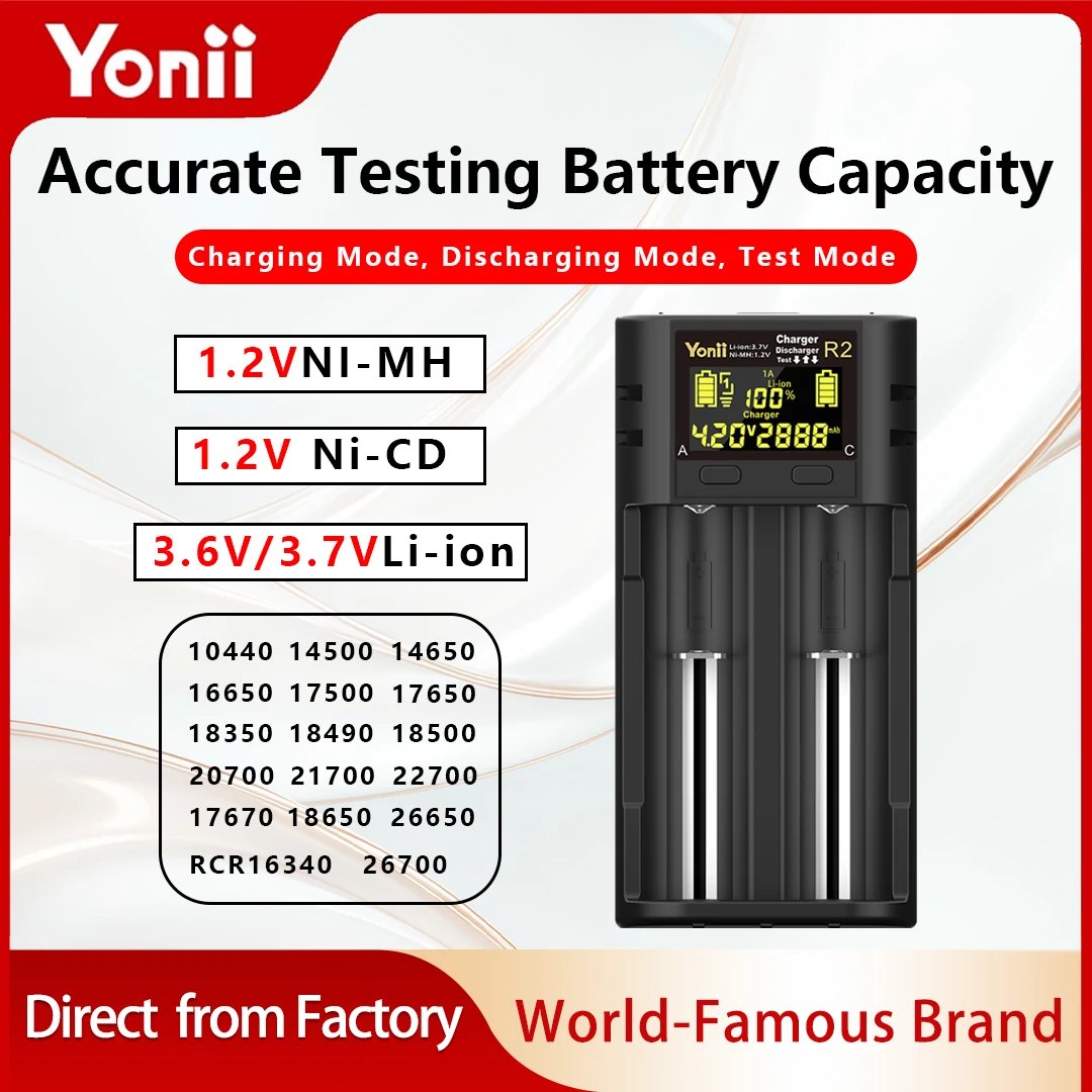Yonii R2 Measurable…