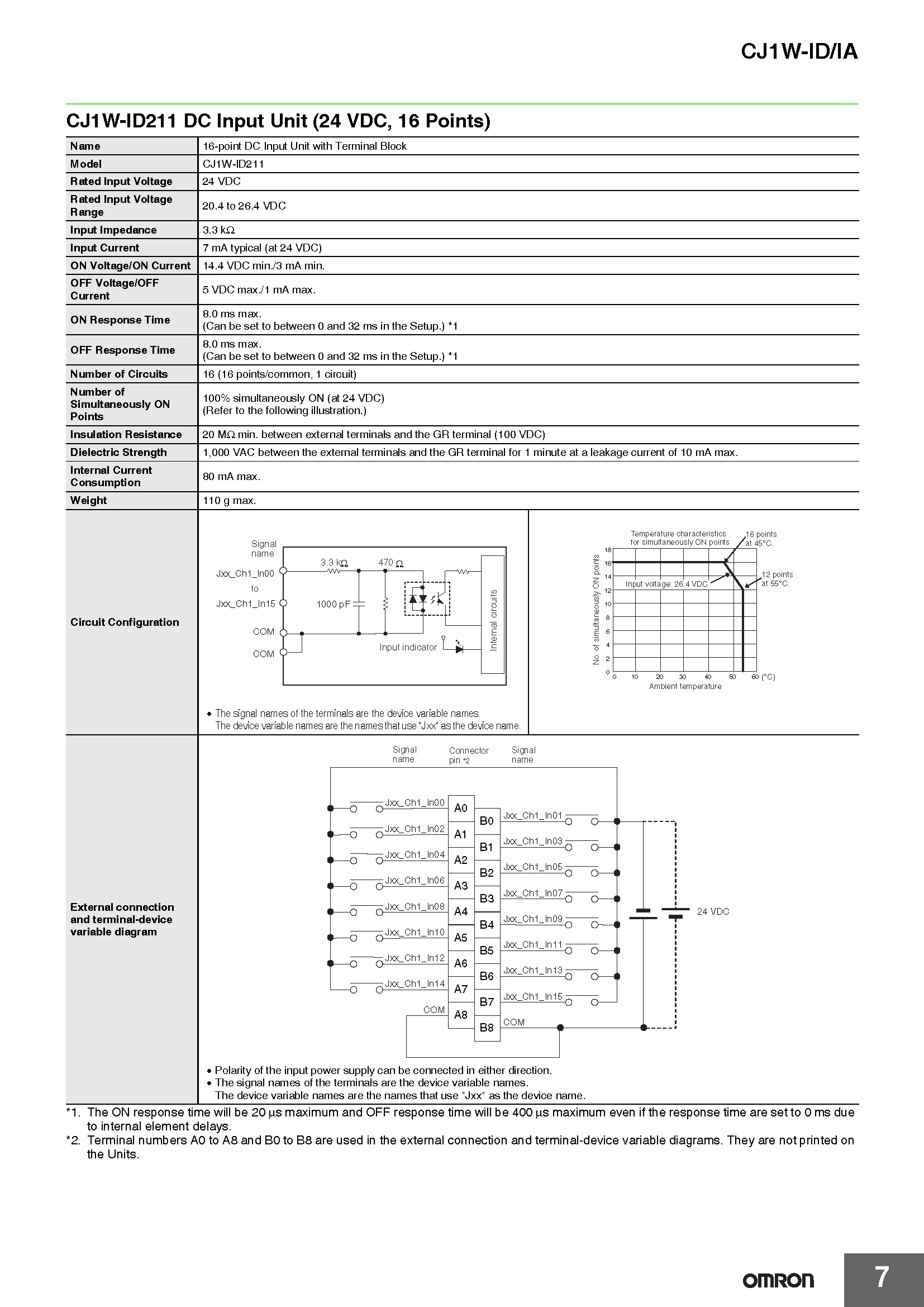 OMRON Modules PLC CP1W-8ER 8ET 8ED 16ER 16ET 20EDT 20EDR1 32ER 32ET 40EDR 40EDT 8ET1 40EDT1 20EDT1 New Authentic Original