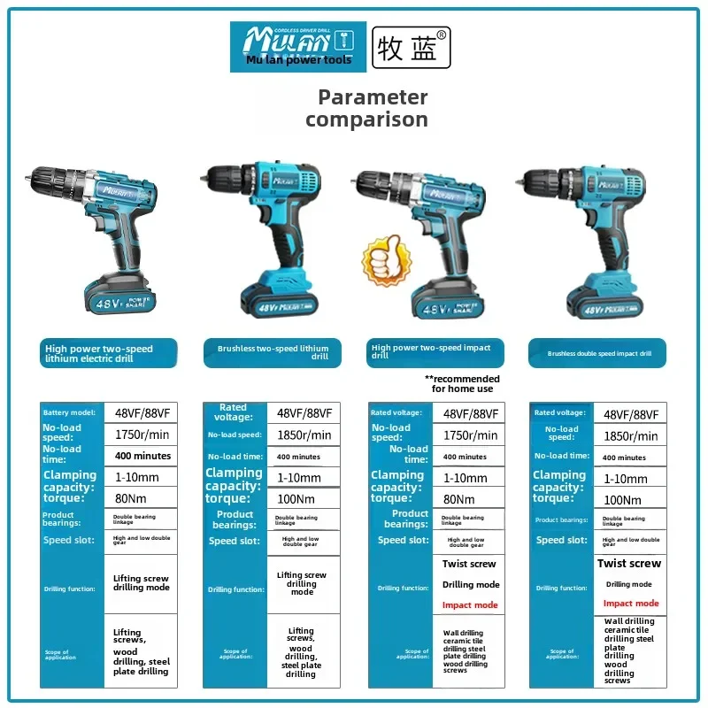 Taladro manual con batería de litio para el hogar.