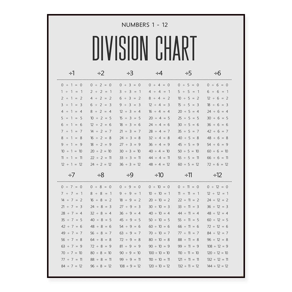 Partition table canvas print, homeschool decor or classroom poster