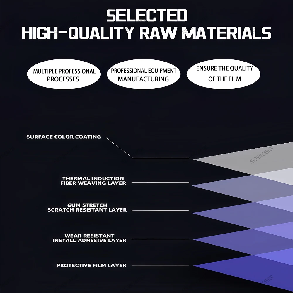 For Tesla Model YL 2026 8.5Mil Scratch Resistant TPU Invisible Car Body Pre-Cut Paint Protection Film Car Clear Bra Kit Sticker view 5
