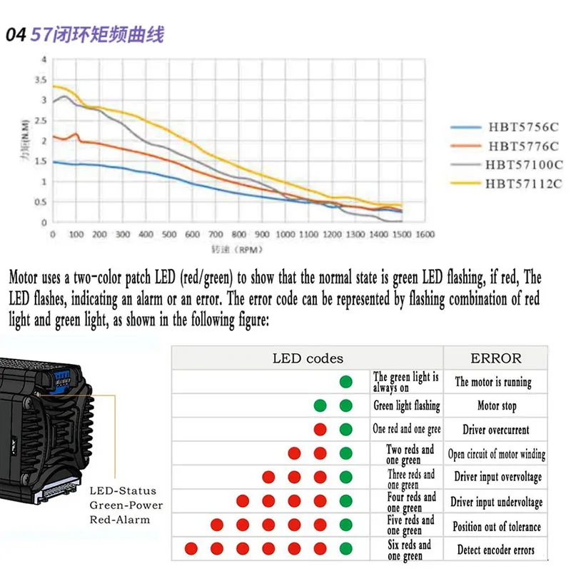Nema23 محرك متدرج بحلقة مغلقة محرك متكامل الكل في واحد 57 محرك تشفير DC24-55V محرك سيرفو هجين 1.5Nm-3.2Nm #6