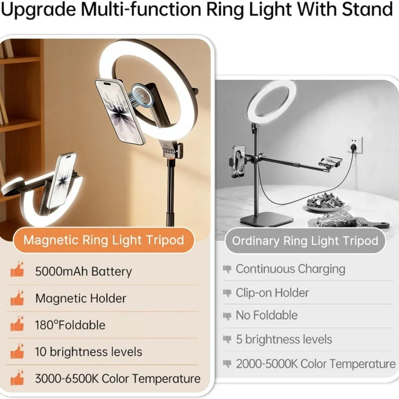 Magnetic Overhead Phone Mount with 10” Ring Light, 5000mAh Flexible Articulating Circle Lamp Table Tripod, Phone Stand for Video Recording Cooking Nail, Zoom Meeting view 5