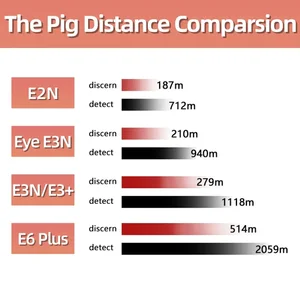 كاميرا حرارية أحادية العين للتصوير الحراري Infiray للصيد والصيد والمراقبة الخارجية أعلى 10 نطاق مبيعات مع الرؤية الحرارية - No8