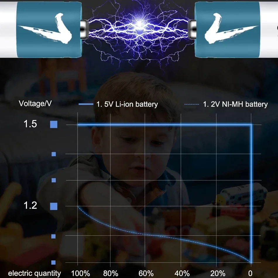 AA+AAA battery, 1.5V lithium-ion fast charging battery with 4 card slots, fast charger function,mouse alarm clock remote control