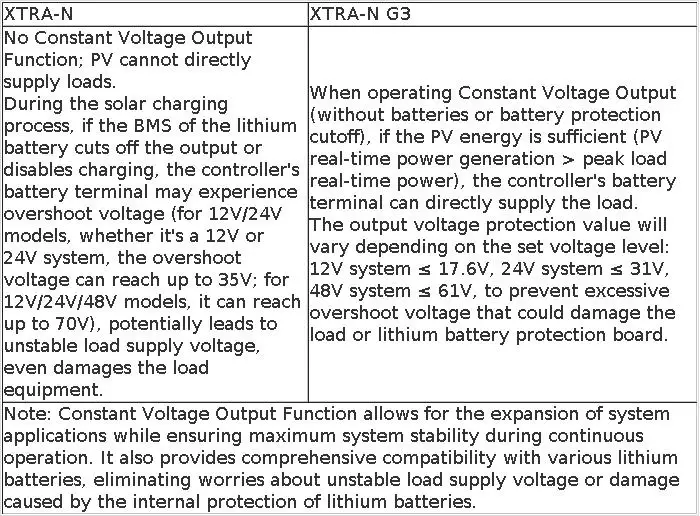 EPEVER XTRA4215NG3BLE XTRA4210G3 Without BLE 40A MPPT Solar Charge Controller Battery 12V 24V Max PV Input 150V
