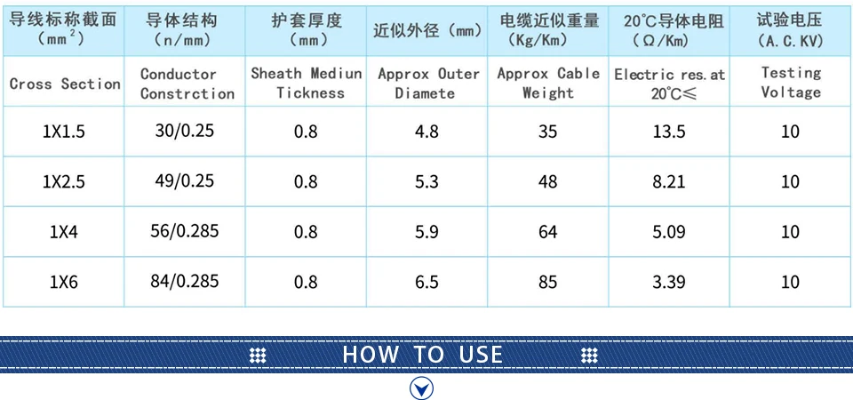 XIONGISOLAR Solar PV Cable Wire Black+Red 2.5/4/6mm2 with Male and Female Extension Cord US Plug 10/12/14 AWG Solar PV Wires