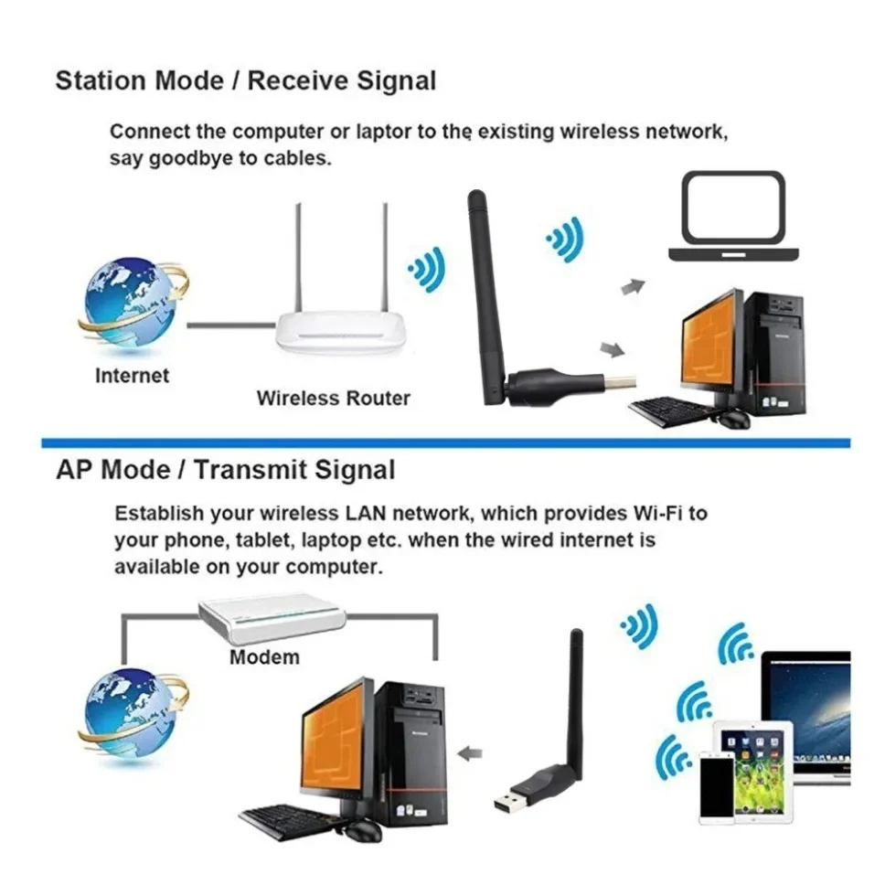 MT7601 Wireless WiFi Adapter 150Mbps USB 2.0 Network Card 802.11 B/G/N 2.4GHz Mini Dongle with Antenna for PC Laptop Windows