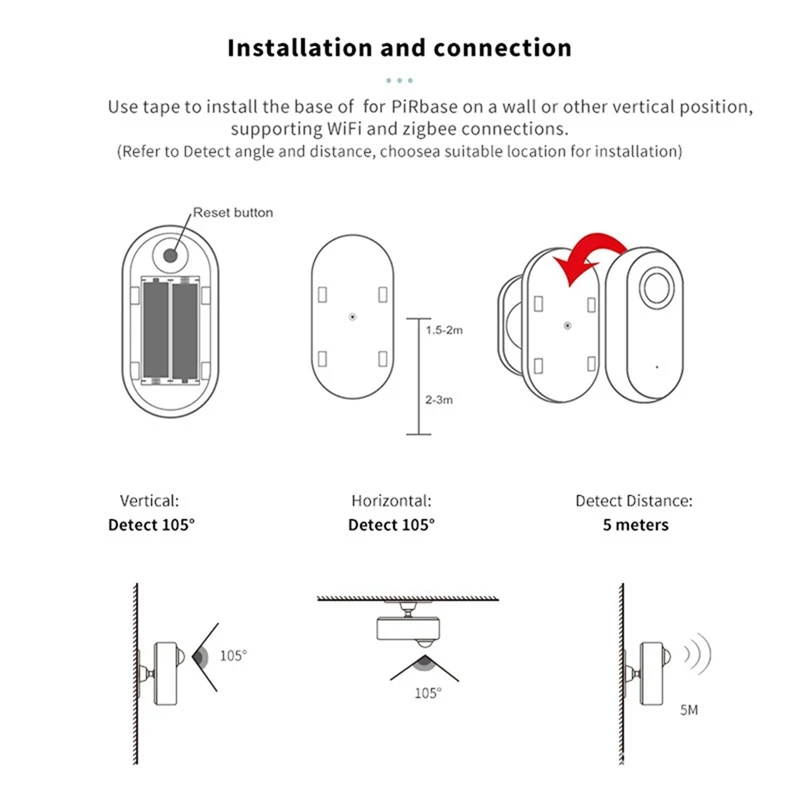 Graffiti Smart Zigbee Human Presence Sensor Pir Human Motion Sensor Battery Powered Sensor Easy To Use