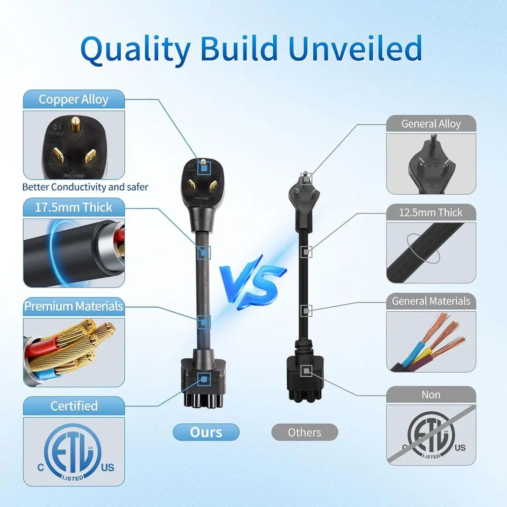 16-Inch NEMA TT-30 Adapter for Tesla Gen 2 Mobile Connector, 120V 24A RV Outlet Charger Adapter, Compact Level 2 Charging for Te