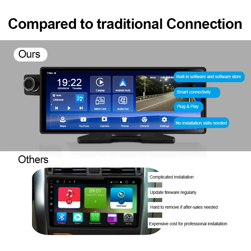 10.25 inch WIFI Android Carplay, Google GPS Navigator Multi-Media Player Universal Car, Wireless Front and Rear Dual Dash Cam