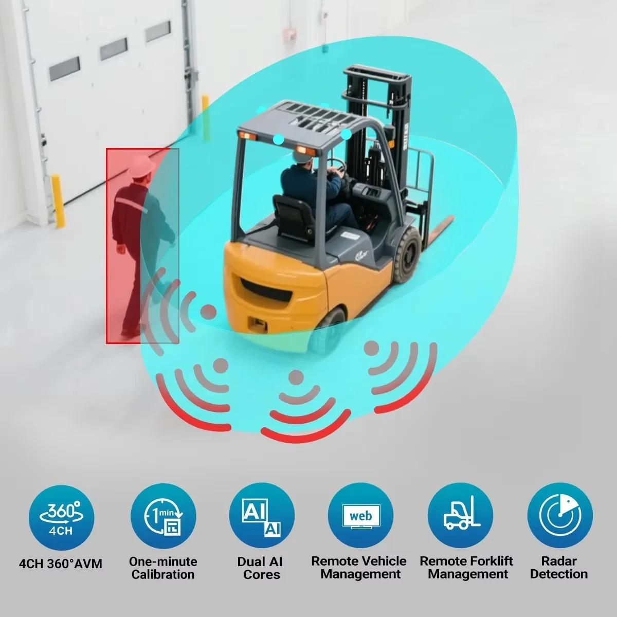 Forklift 360 Degree Monitoring Camera with Millimeter Wave Radar for Blind Spot Detection