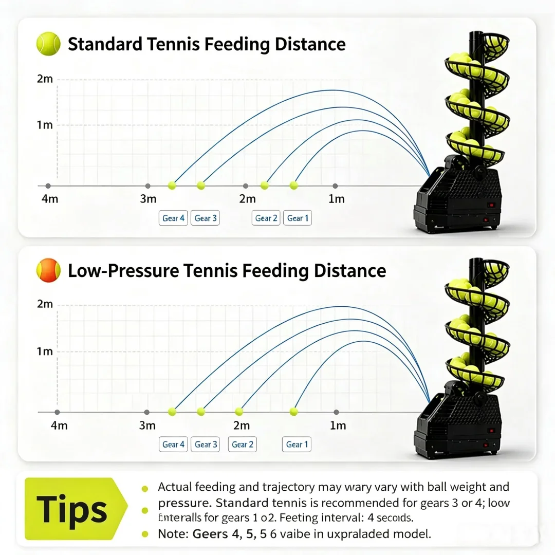 Automatic Tennis Tossing Equipment, Self‑Practice Ball Launcher with Catch Net for Home Court Use