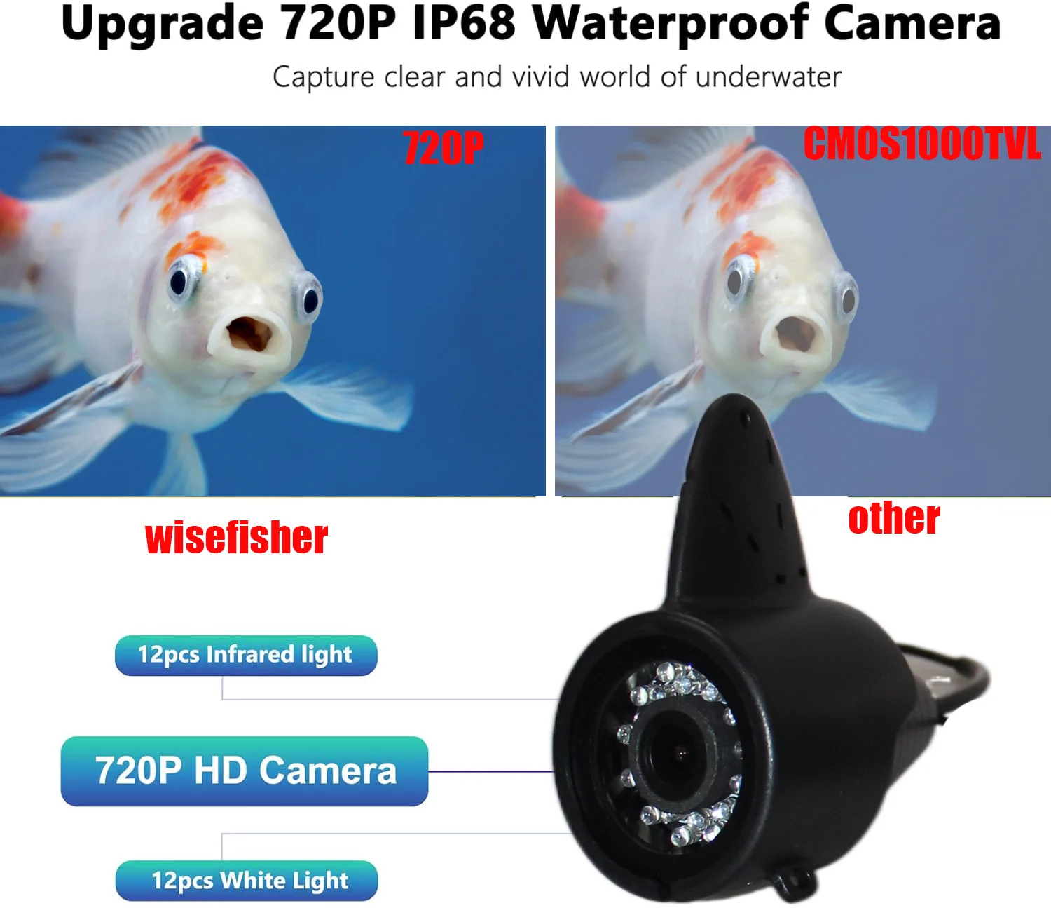 Imagem -05 - Câmera de Pesca Subaquática com Luz de Enchimento Dvr Suporte Ice Fishing Cartão de 32gb em 12 Pcs 12pcs Novo 2024