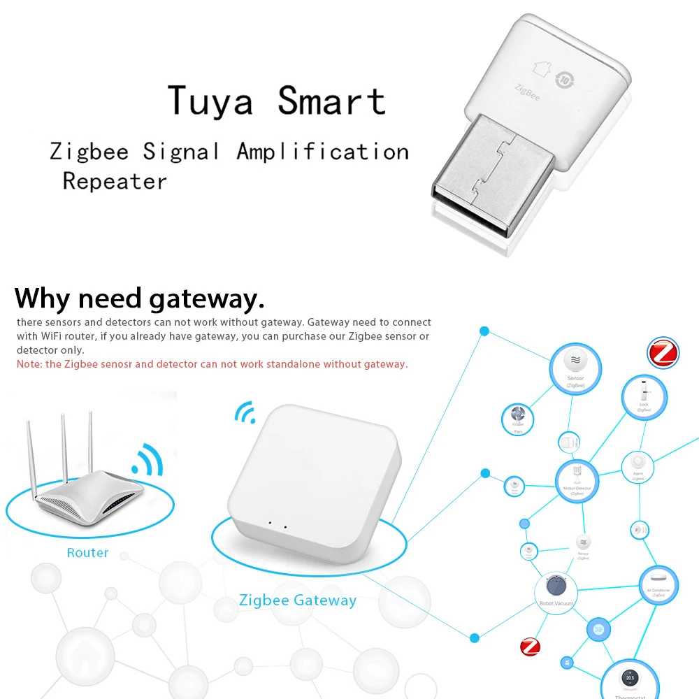 Tuya – Mini amplificateur de Signal ZigBee 3.0, répéteur de Signal, extension de la portée du Signal, maison intelligente, contrôle par application, fonctionne avec ZigBee Gateway