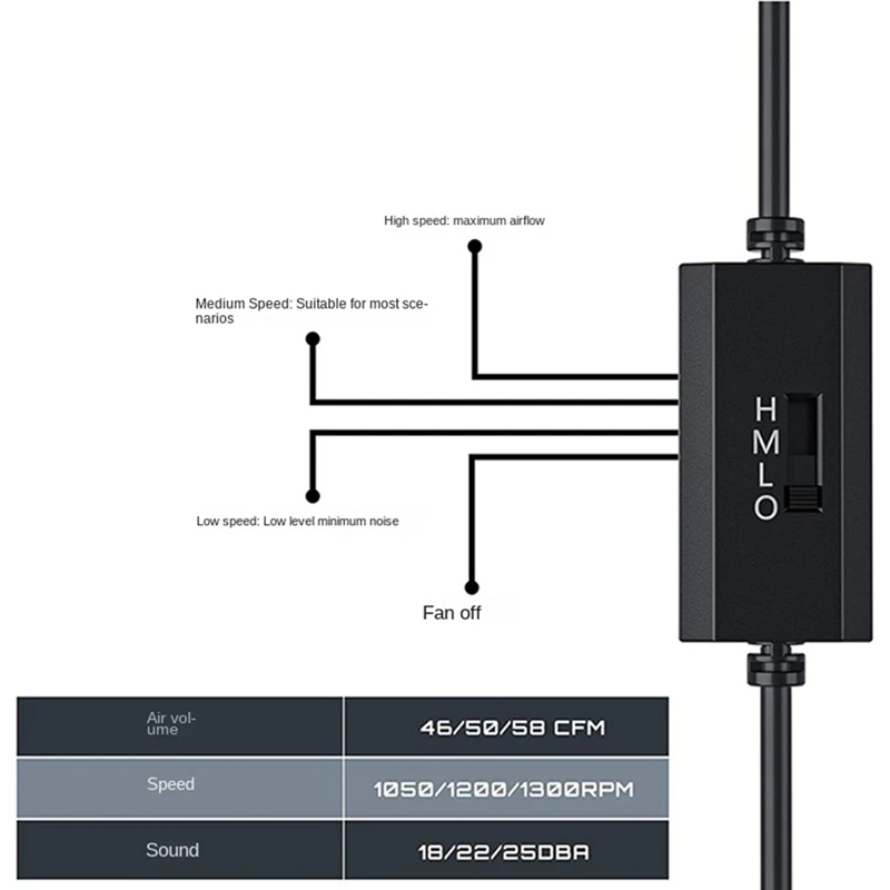 AU61-Computador PC Case Fan USB Powered 5V Silencioso Chassis Cooler Para Router Parafusos de Refrigeração Rede Protetora