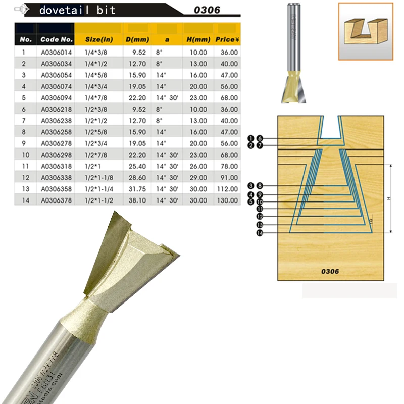 Arden dovetail bit dovetail Router Bit, Woodworking Cutter, Trimmer Bit, Dovetail Groove Joint Bit for Splicing