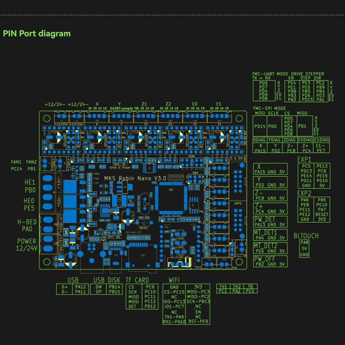 ^&*Summer sale-  Nano V3.1 for 3D Printer Control Board 32Bit Motherboard Support Marlin2.0 Support TFT Core