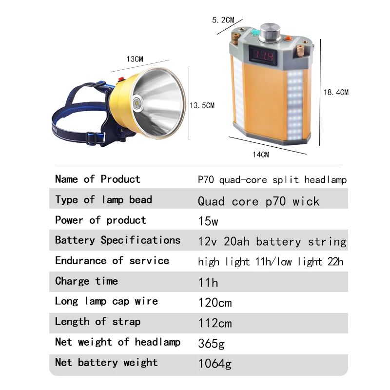 Multifunctional Outdoor Lighting 15W LED Strong Light Split USB Rechargeable Headlamp