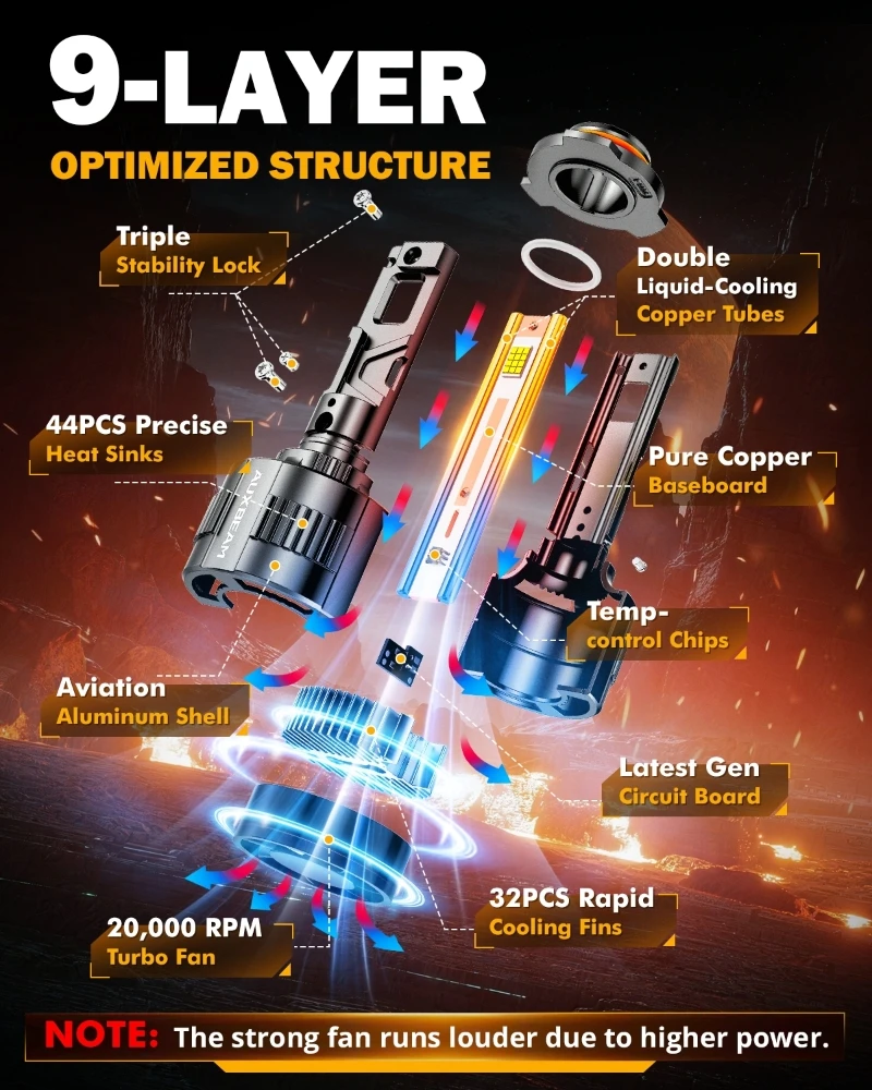 AUXBEAM 2026 F35 Series Upgraded LED Headlight Bulbs 130W 32000LM, Compatibility with Both 12V 24V Cars, 6500K Cool White
