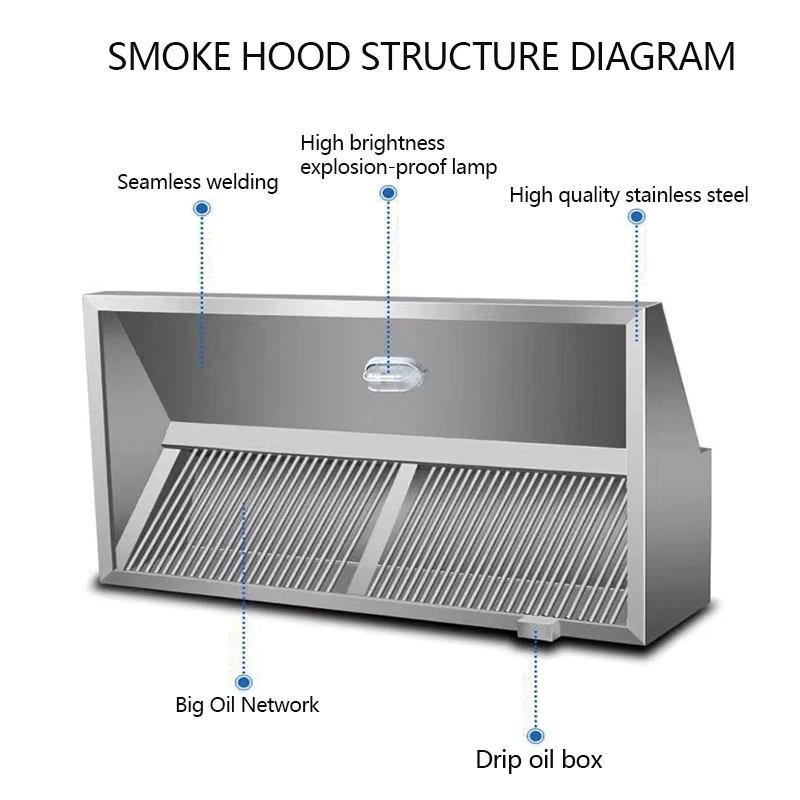 JINJELI المطبخ التجاري الفولاذ المقاوم للصدأ المطبخ النازع شفاط الدخان كوك المدى العادم هود 1M