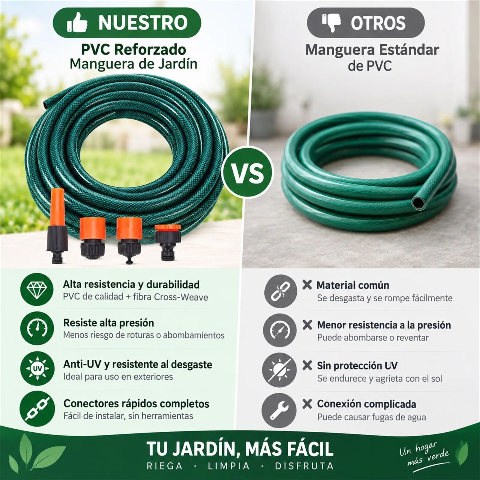 Manguera de Jardín Reforzada de PVC con Kit de Accesorios de Riego, Diámetro 5/8 Pulgadas, Longitudes de 10M, 15M y 20M, Resistente a Rayos UV y Antinudos para Riego Exterior y Limpieza