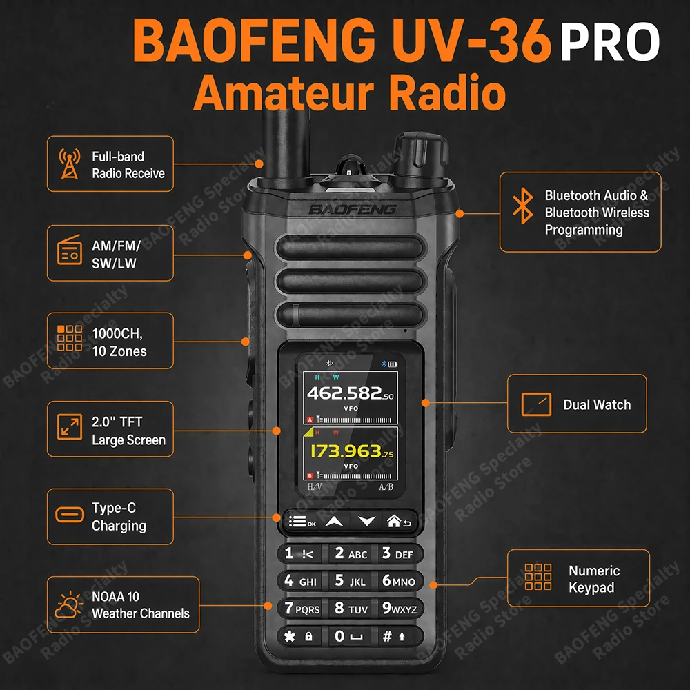Thumbnail 4 - #24 Trending Radio Scanners Right Now