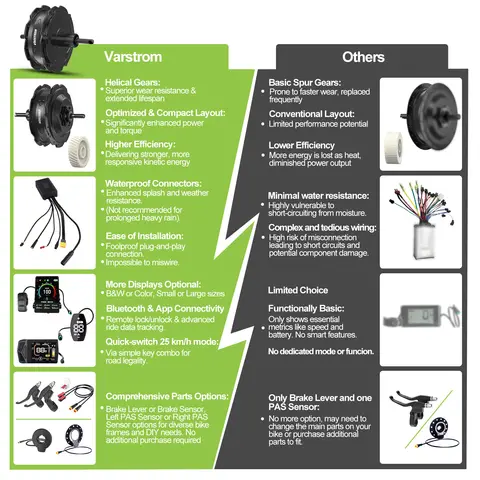 10 best sales hub wheel motor - №3