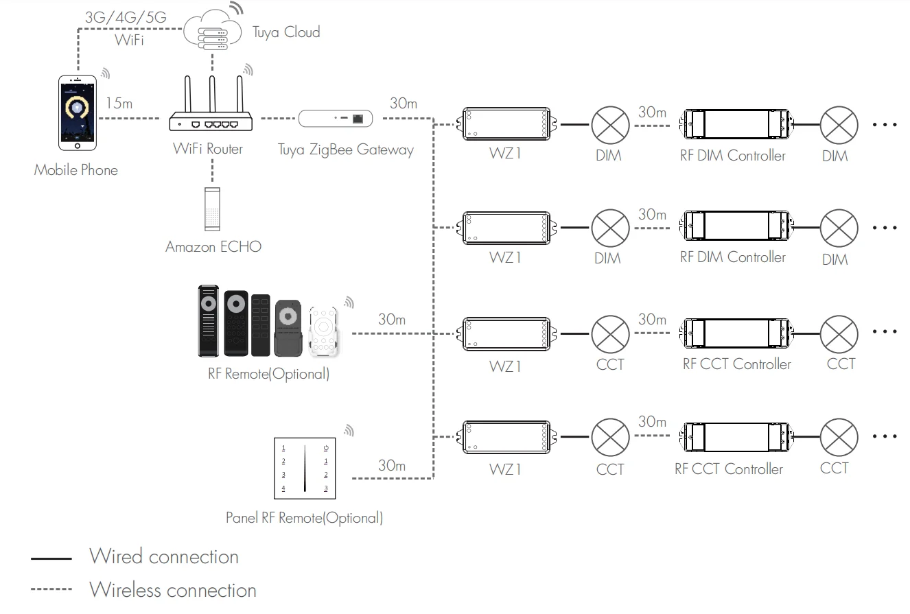 ZigBee LED Controller Dimmer Tuya Smart APP Control 5A For LED Strip DIM CCT RF 2.4G DC 12V 24V Works with Echo Alexa