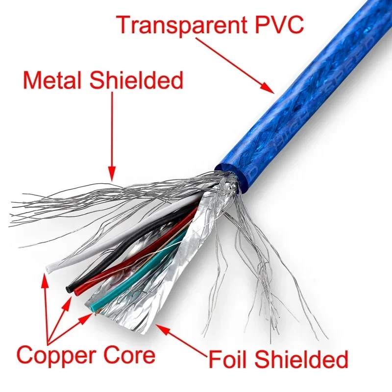 High Speed USB 2.0 Extension Cable 0.3M 1M 2M 3M 5M 10m Transparent Blue Male To Female / male USB Extension Cord Copper cable