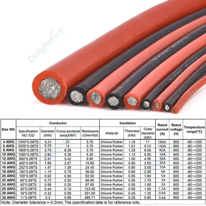 Red Black Flexible Silicone Cable 22 20 18 16 AWG Soft Tinned Copper Electrical Wire For Car Battery Automotive Wiring UL3135