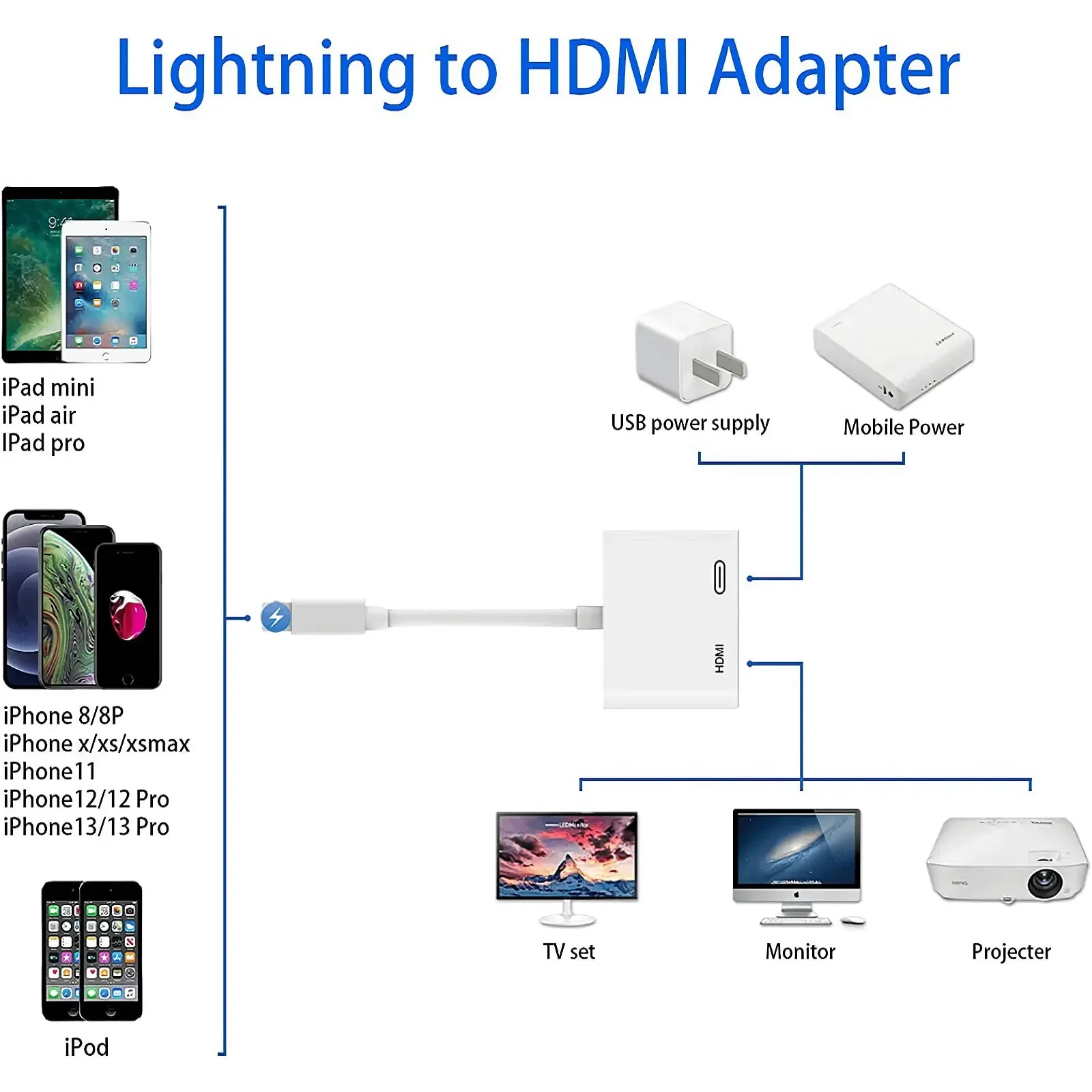 1080P Phone To HDMI Adapter AV for IPhone To HDMI Adapter Need Charging Port for IPhone IPod Models TV Monitors Projectors