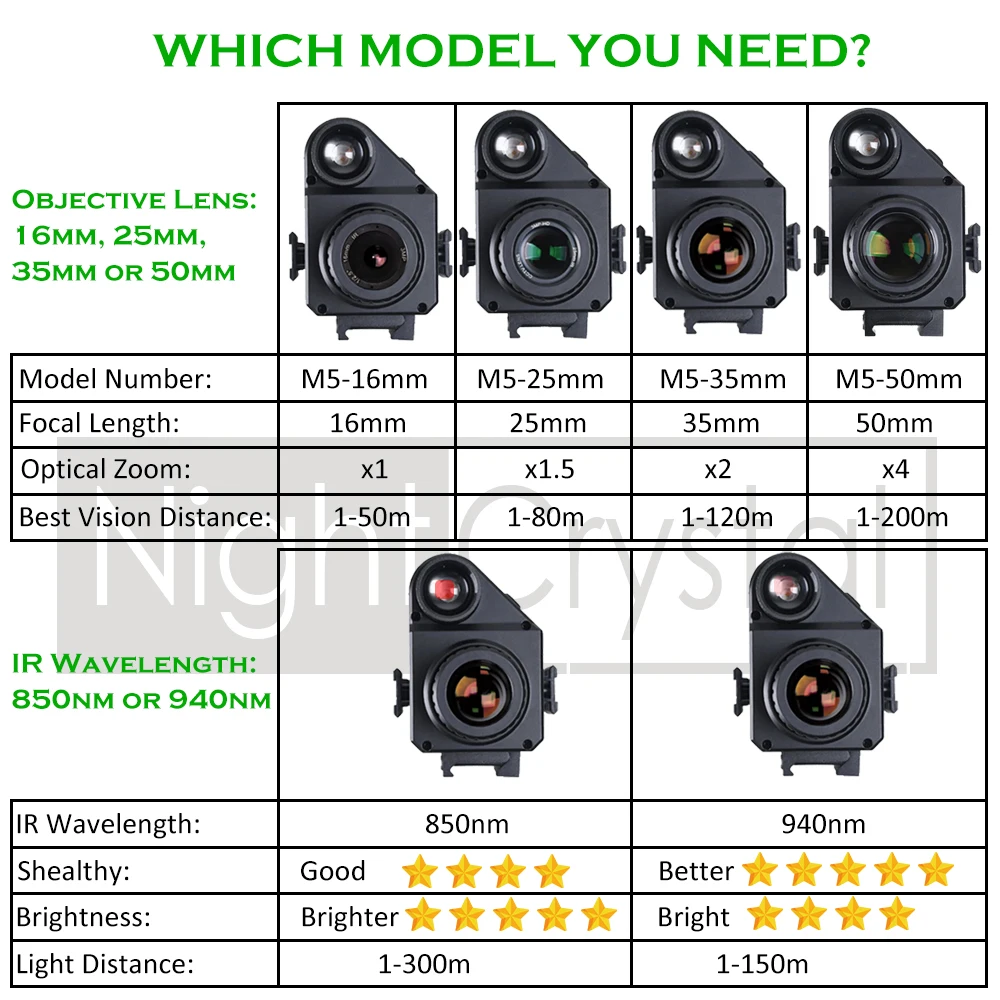 Megaorei M5 Night Vision กล้องส่องทางไกลตาข้างเดียว, กล้องโทรทรรศน์, การบันทึกวิดีโอ 1080p, ปรับ Crosshair, Picatinny Rail Mount