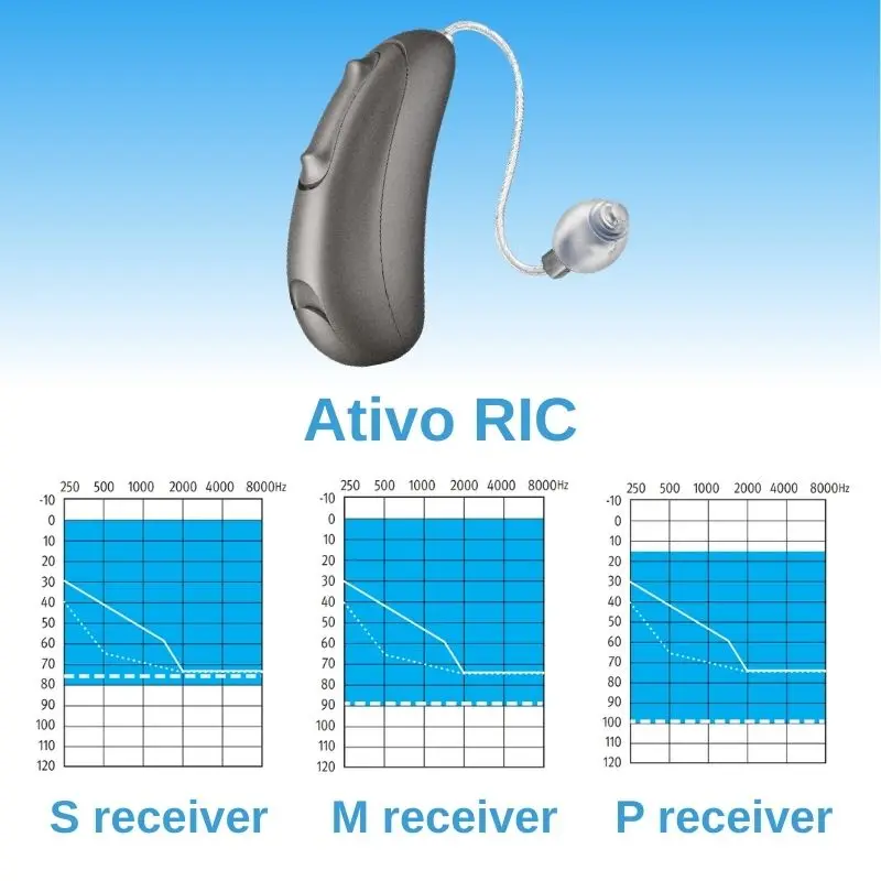 Unitron Ativo Ric H…