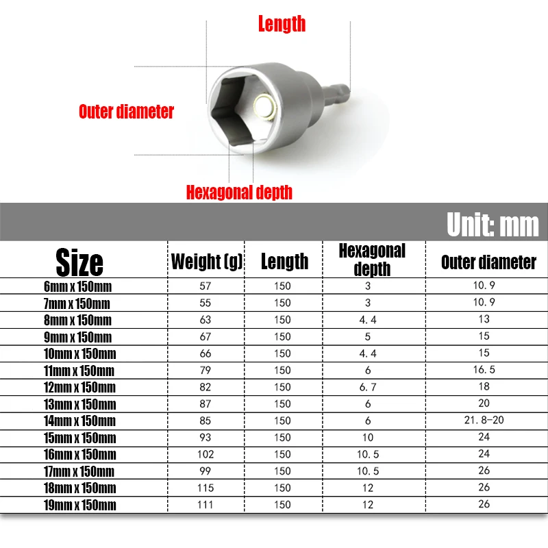 1PCS 6-19mm L=150mm Hex Socket Sleeve Nozzles Nut Driver Magnetic Impact Socket Hex Shank Socket Wrench Socket Screwdriver