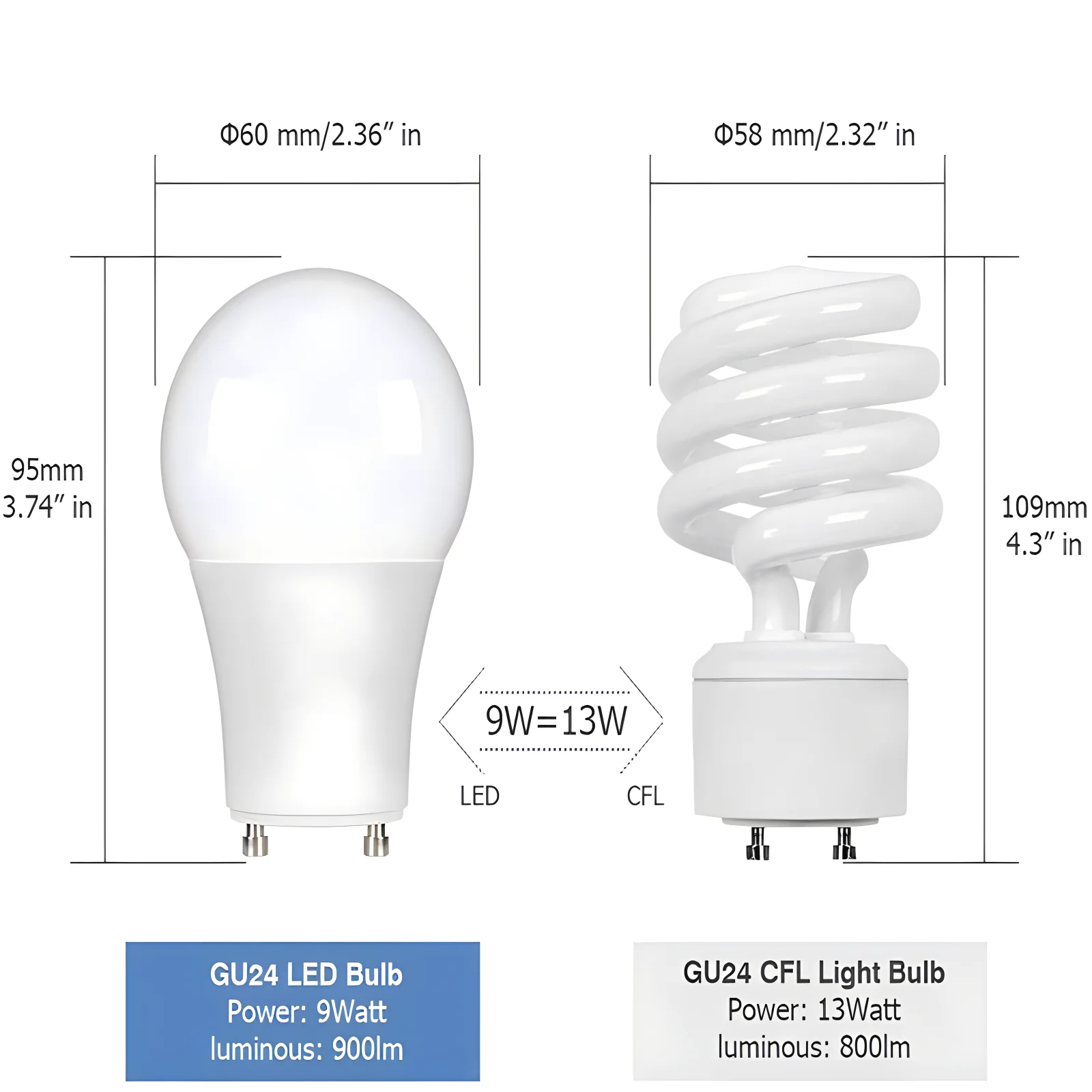 100V 120V GU24 Żarówka LED 9W A19 Lampa ścienna do wejścia Światło balkonowe Żarówka do patio GU24 Podstawa 2-zębne żarówki LED