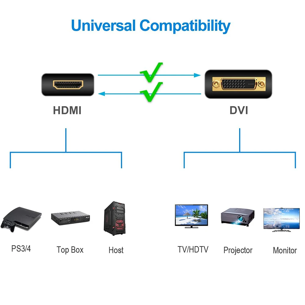 DVI to HDMI adapter Bi-Directional HDMI to DVI Cable adapter Coupler DVI to HDMI cable Converter  for Monitor HDTV PC PS4 Xbox