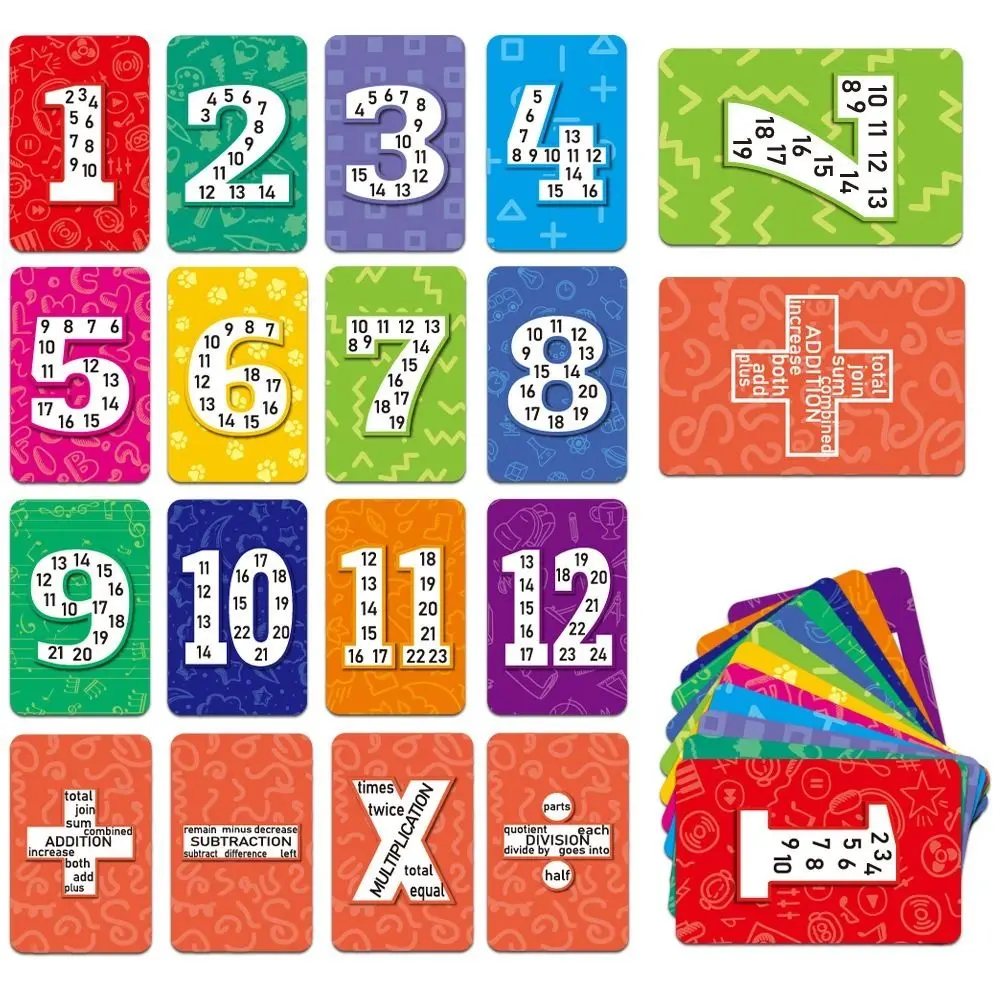 

Subtraction Flash Cards Learning Math Table Addition Multiplication Preschool Learning Toys Diversity Training Division