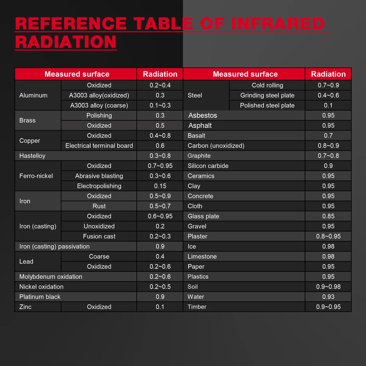 HABOTEST HT641 termometro a infrarossi misuratore di temperatura Laser senza contatto strumento di superficie Laser IR per forno per Pizza piastra