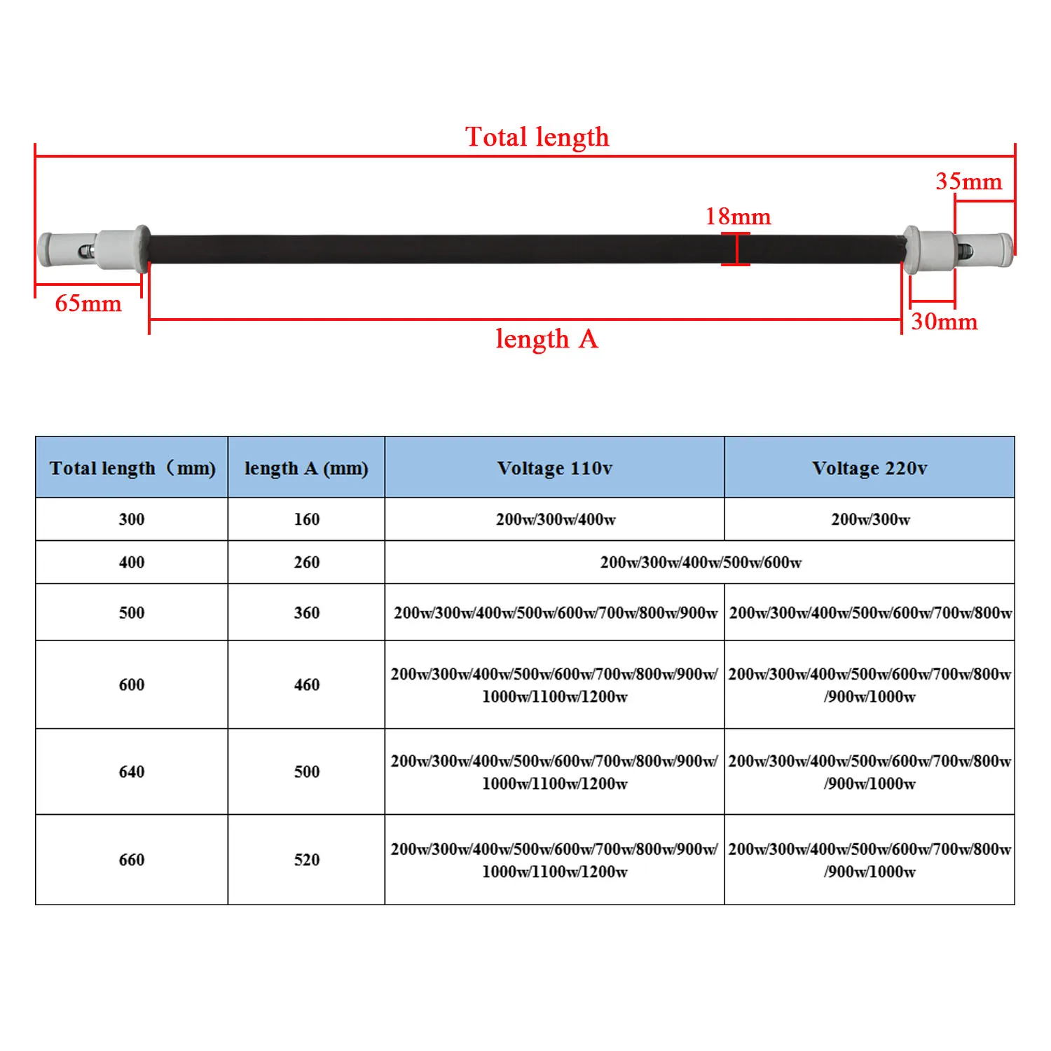 Ceramic Heater Tube Far Infrared Sauna Heating Element Blackbody Ceramic Infrared Heater Tube ForSauna Room 3CM head 110/220V